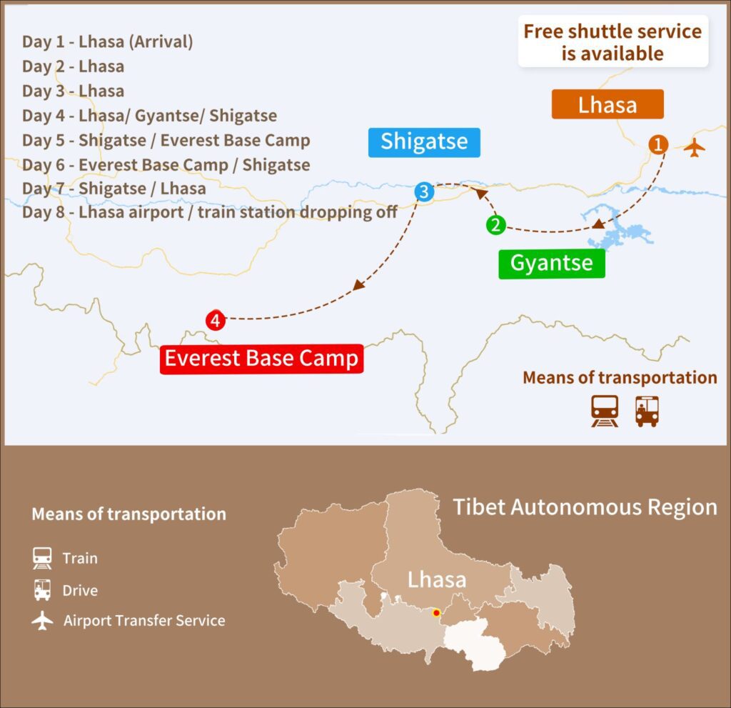 8-Day Everest Base Camp Tour
