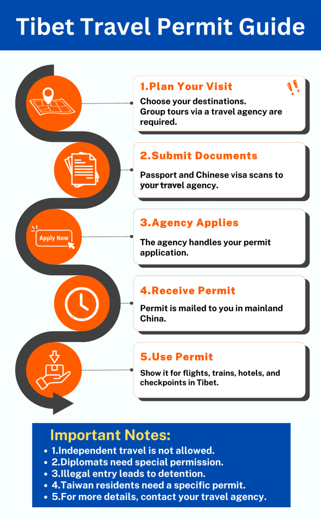 Tibet Travel Permit: Your Complete 2025 Guide Experience Tibet Tibet Travel Permit: Your Complete 2025 Guide