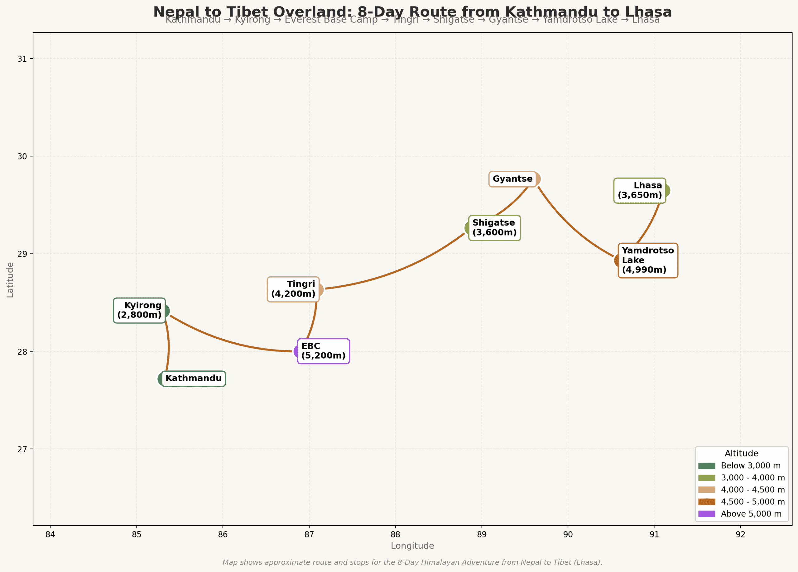 Nepal to Tibet Overland Route Map - 8-Day Itinerary Map of the 8-day Nepal to Tibet overland route from Kathmandu to Lhasa, showing stops at Kyirong, Everest Base Camp, Tingri, Shigatse, Gyantse, and Yamdrotso Lake